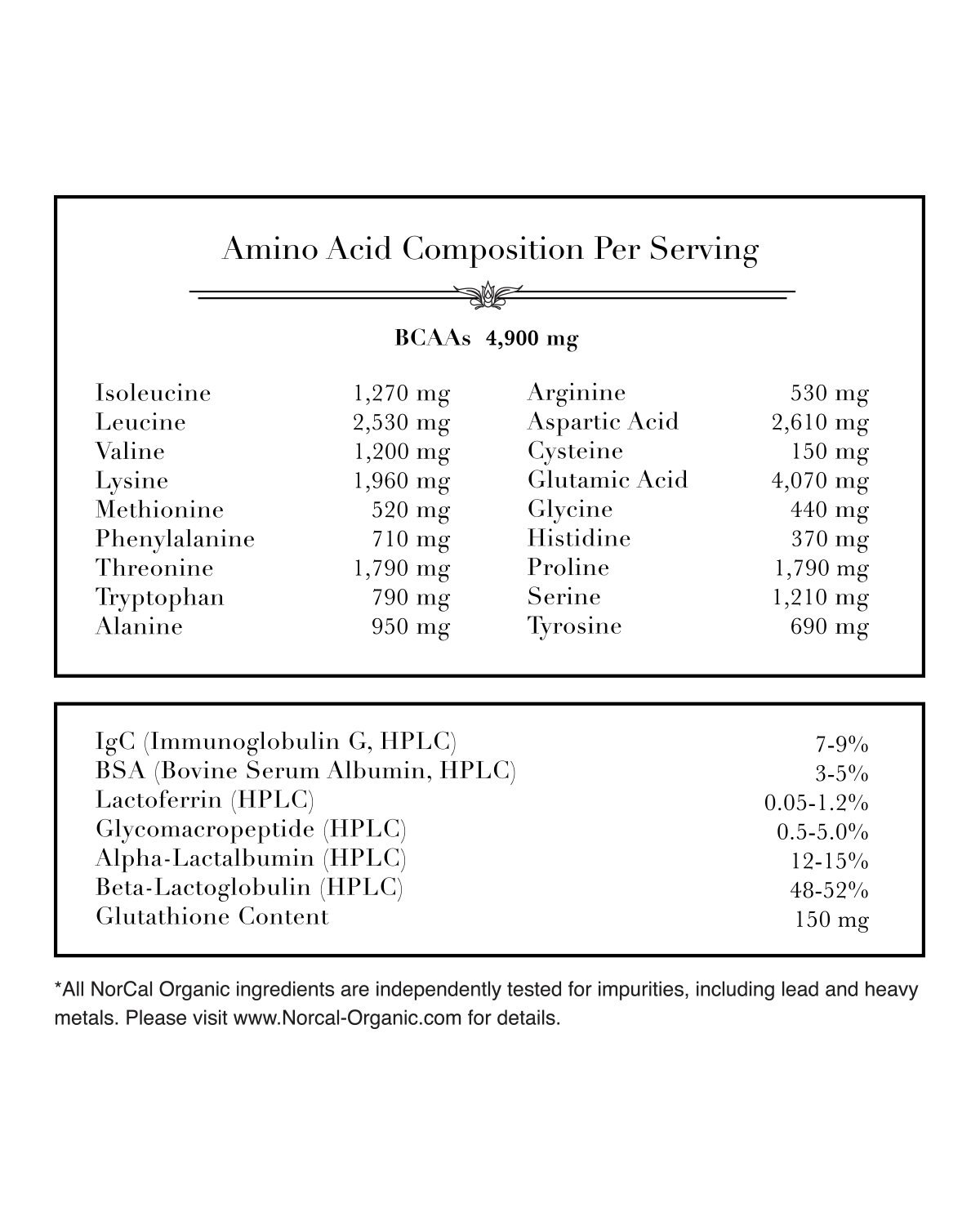 Whey Protein, 2LB / Chocolate Whey