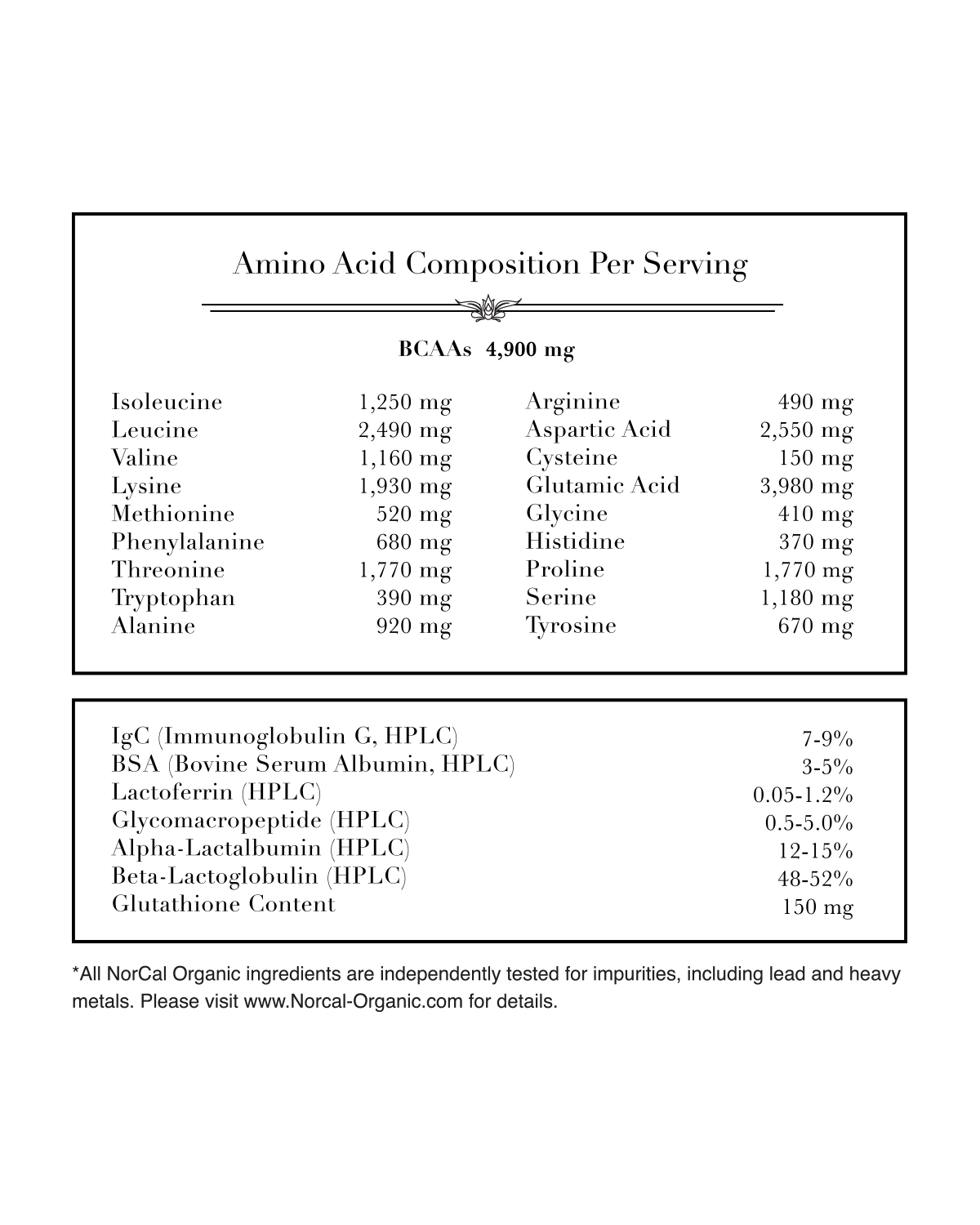 Whey Protein, 2LB / Classic